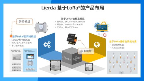 共創(chuàng)未來(lái) 利爾達(dá)受邀出席Semtech LoRa? 10周年慶典，共繪物聯(lián)網(wǎng)技術(shù)新藍(lán)圖